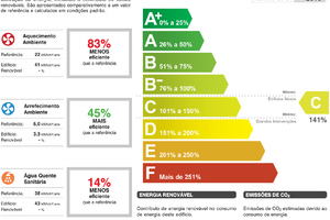 Energy Certificate
